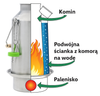 Kelly Kettle Base Camp 1.6L CZAJNIK SURVIVALOWY NA OGNISKO ZESTAW ULTIMATE